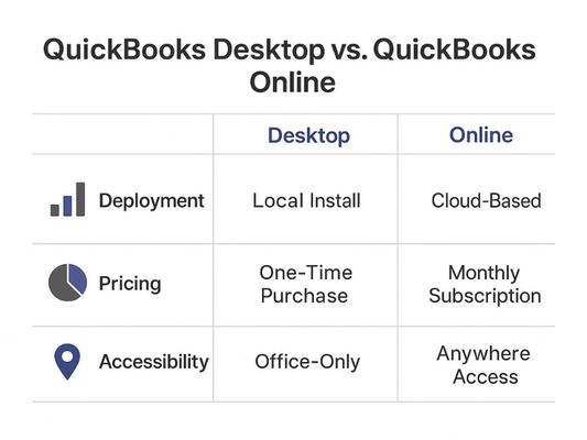 QuickBooks Desktop vs Online